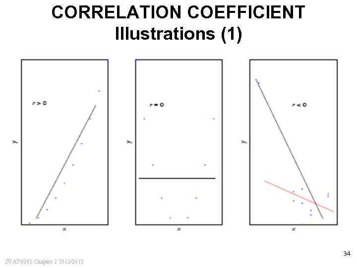 CORRELATION COEFFICIENT Illustrations (1) 34 STAT 6202 Chapter 2 2012/2013 