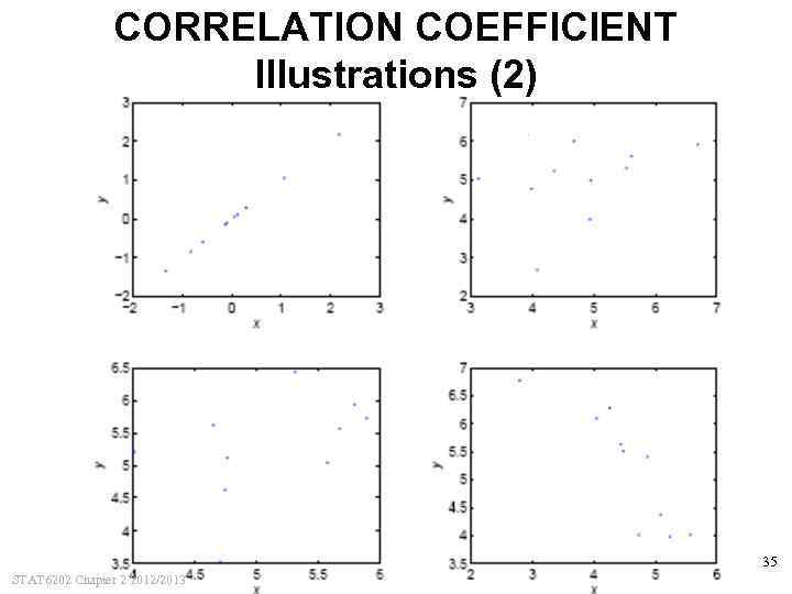 CORRELATION COEFFICIENT Illustrations (2) 35 STAT 6202 Chapter 2 2012/2013 