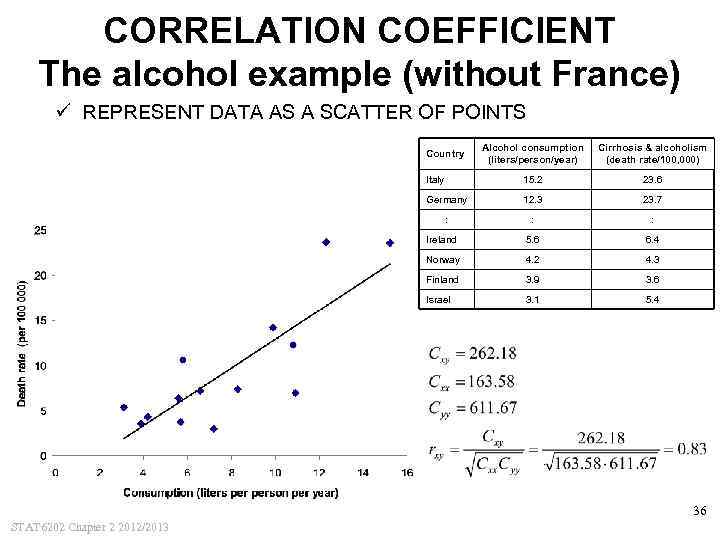 CORRELATION COEFFICIENT The alcohol example (without France) ü REPRESENT DATA AS A SCATTER OF