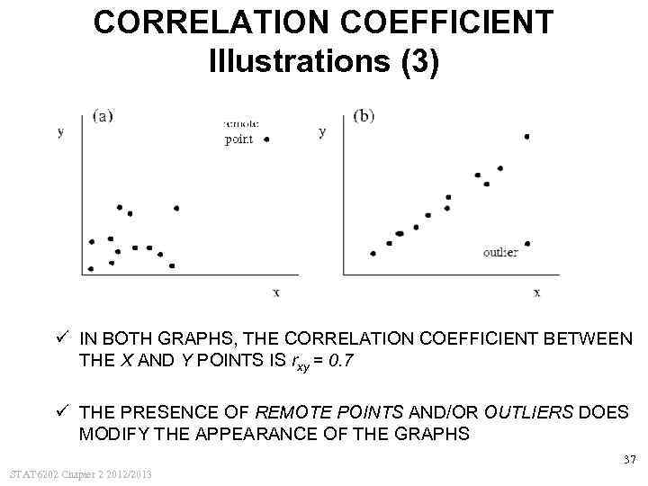 CORRELATION COEFFICIENT Illustrations (3) ü IN BOTH GRAPHS, THE CORRELATION COEFFICIENT BETWEEN THE X