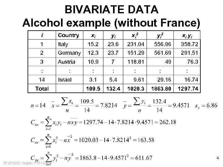 BIVARIATE DATA Alcohol example (without France) xi yi xi 2 Italy 15. 2 23.