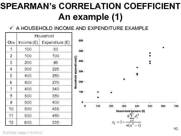 SPEARMAN’s CORRELATION COEFFICIENT An example (1) ü A HOUSEHOLD INCOME AND EXPENDITURE EXAMPLE Household