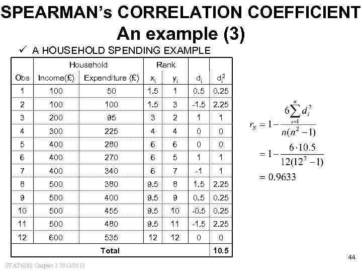 SPEARMAN’s CORRELATION COEFFICIENT An example (3) ü A HOUSEHOLD SPENDING EXAMPLE Household Obs Income(£)