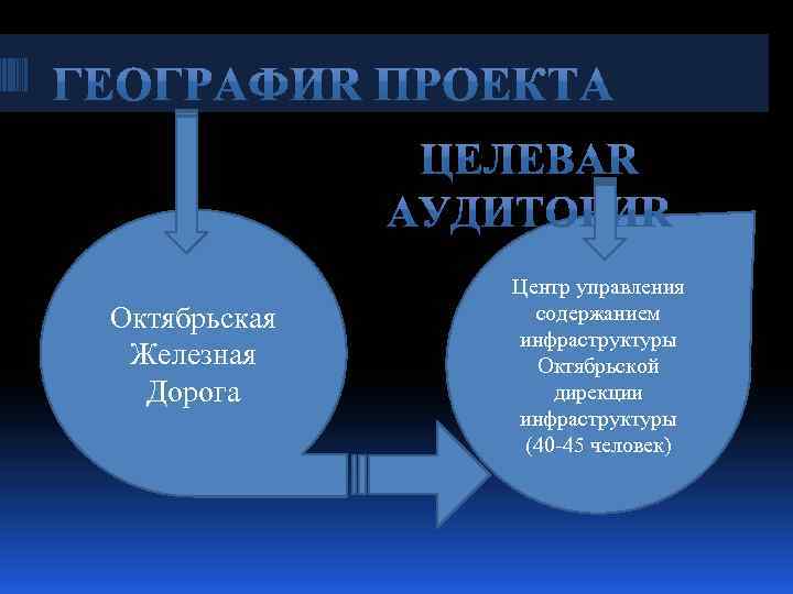 Октябрьская Железная Дорога Центр управления содержанием инфраструктуры Октябрьской дирекции инфраструктуры (40 -45 человек) 