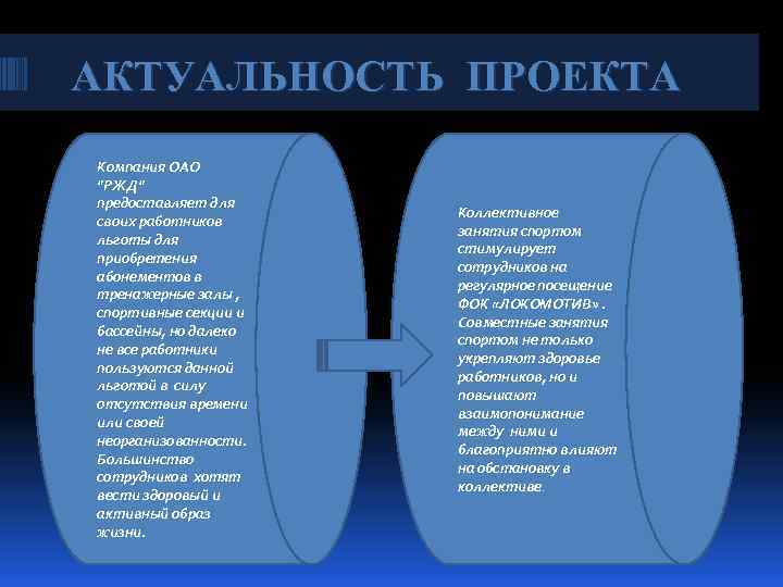 АКТУАЛЬНОСТЬ ПРОЕКТА Компания ОАО "РЖД" предоставляет для своих работников льготы для приобретения абонементов в