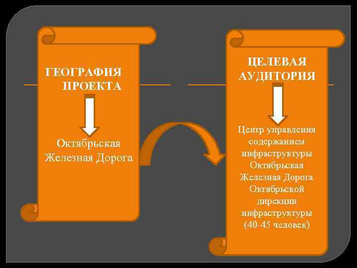 ГЕОГРАФИЯ ПРОЕКТА Октябрьская Железная Дорога ЦЕЛЕВАЯ АУДИТОРИЯ Центр управления содержанием инфраструктуры Октябрьская Железная Дорога