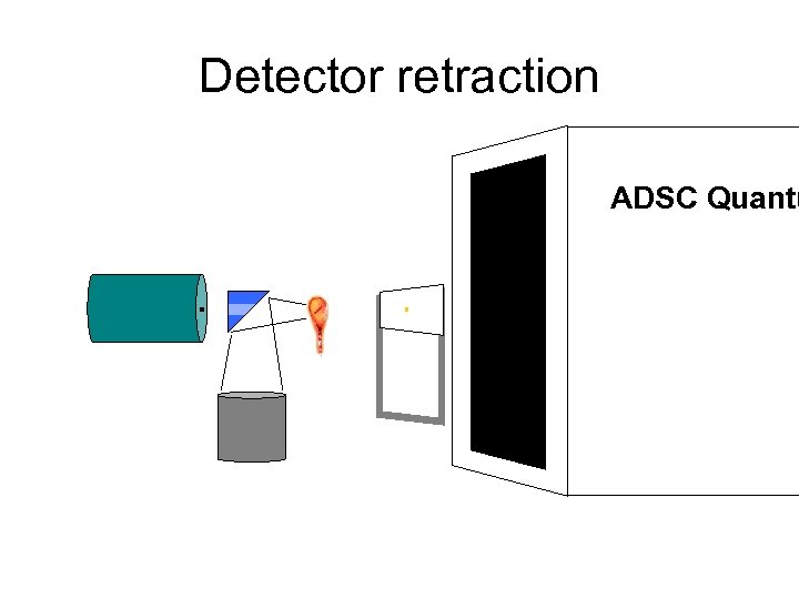 Detector retraction ADSC Quantu 