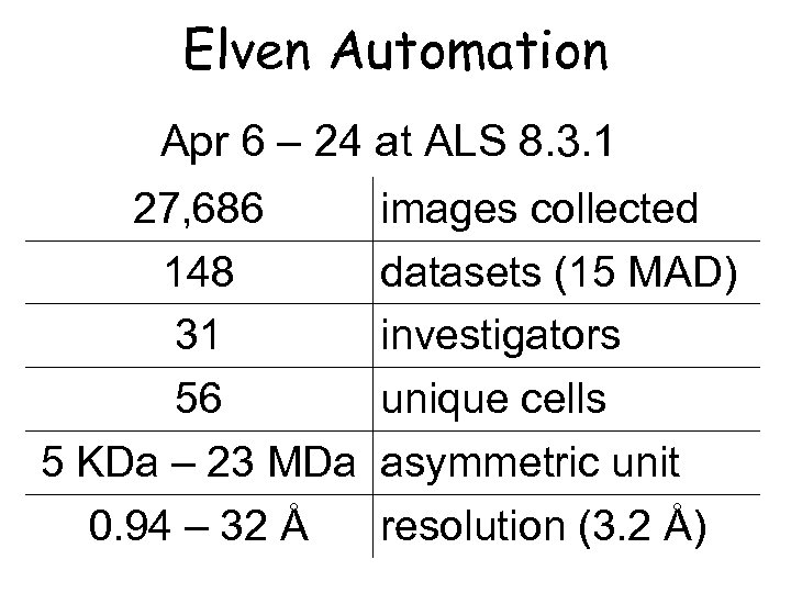 Elven Automation Apr 6 – 24 at ALS 8. 3. 1 27, 686 148