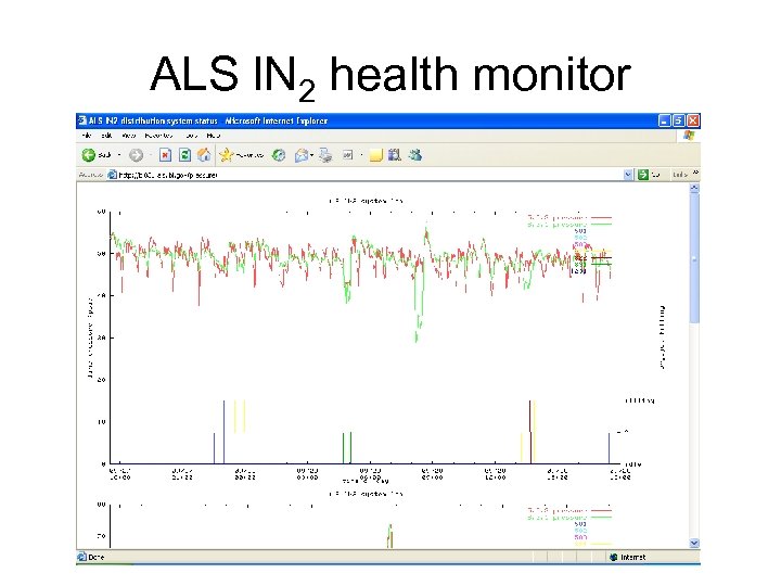 ALS l. N 2 health monitor 