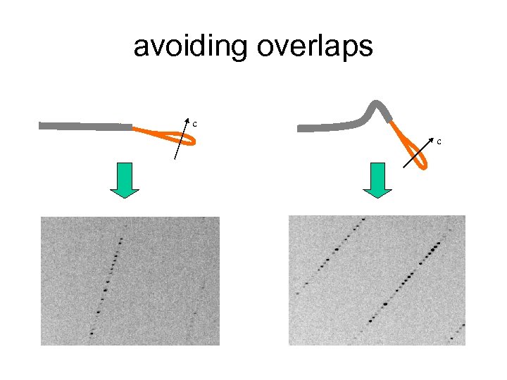 avoiding overlaps c c 