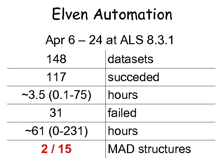 Elven Automation Apr 6 – 24 at ALS 8. 3. 1 148 117 ~3.