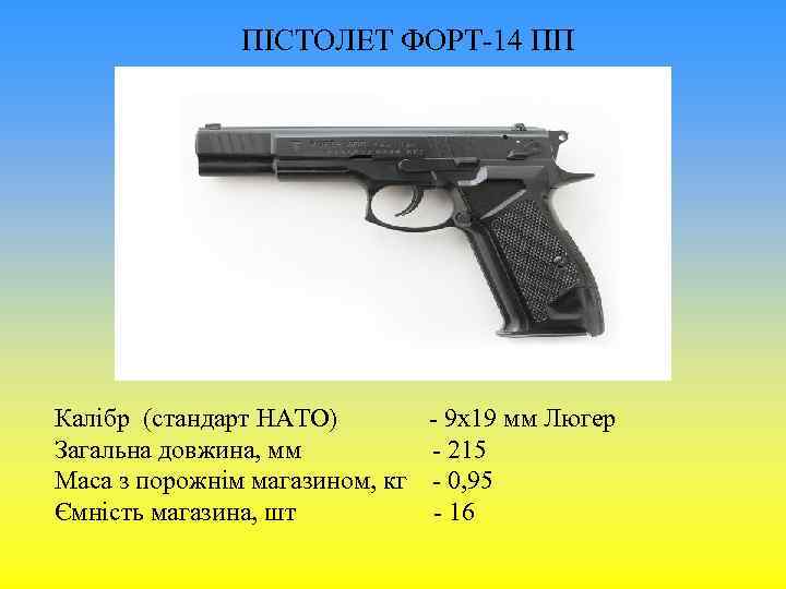 ПІСТОЛЕТ ФОРТ-14 ПП Калібр (стандарт НАТО) - 9 х19 мм Люгер Загальна довжина, мм