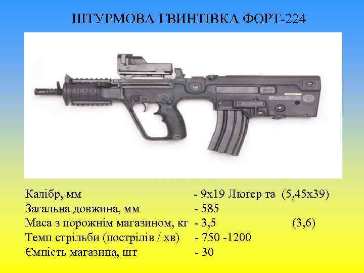 ШТУРМОВА ГВИНТІВКА ФОРТ-224 Калібр, мм Загальна довжина, мм Маса з порожнім магазином, кг Темп