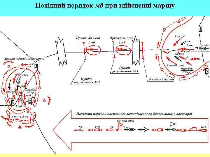 Похідний порядок мб при здійсненні маршу 