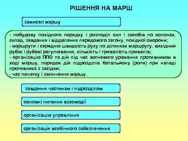 РІШЕННЯ НА МАРШ замисел маршу - побудову похідного порядку і розподіл сил і засобів