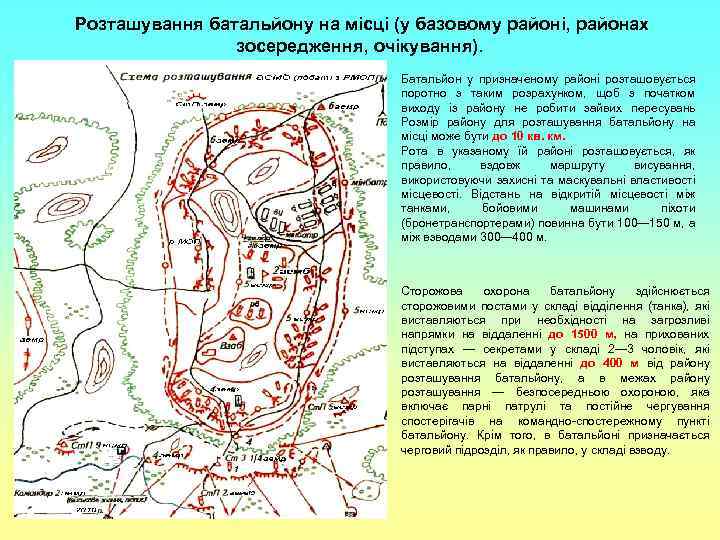 Розташування батальйону на місці (у базовому районі, районах зосередження, очікування). Батальйон у призначеному районі