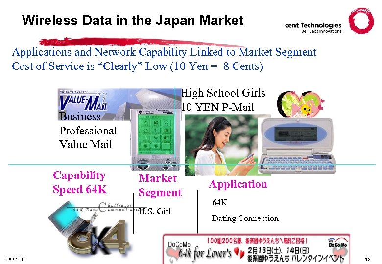 Wireless Data in the Japan Market Applications and Network Capability Linked to Market Segment