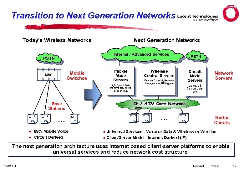 Transition to Next Generation Networks Today’s Wireless Networks Next Generation Networks Internet / Advanced