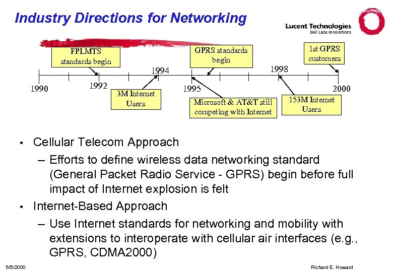 Industry Directions for Networking FPLMTS standards begin 1990 1992 GPRS standards begin 1994 3