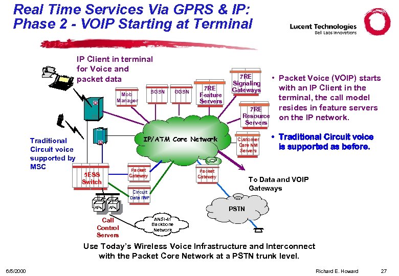 Real Time Services Via GPRS & IP: Phase 2 - VOIP Starting at Terminal