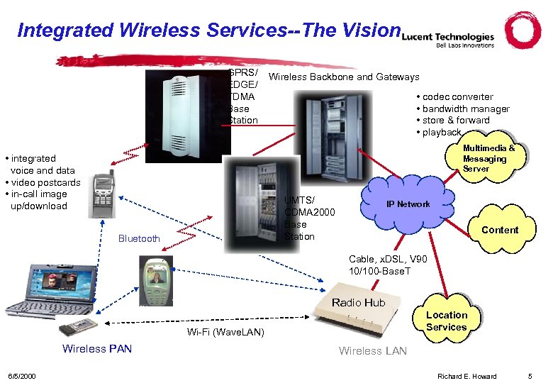 Integrated Wireless Services--The Vision GPRS/ EDGE/ TDMA Base Station Wireless Backbone and Gateways •