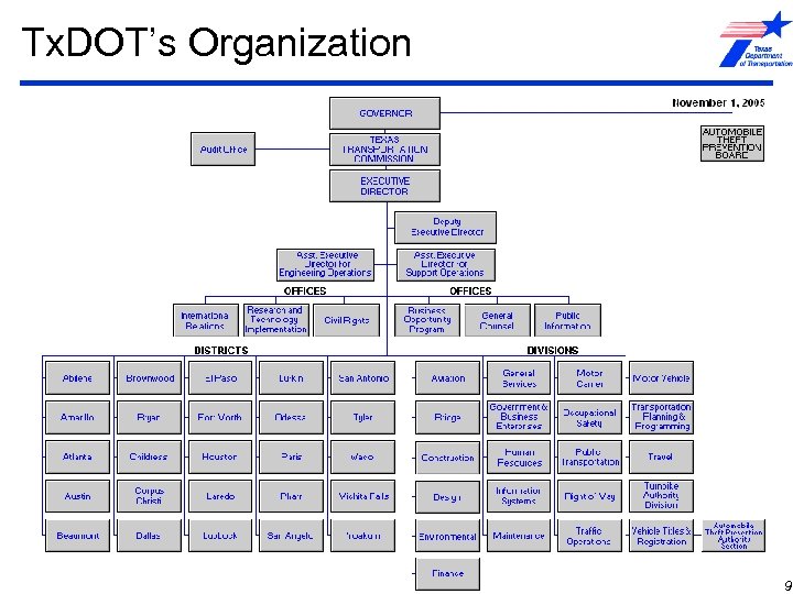 Tx. DOT’s Organization 9 
