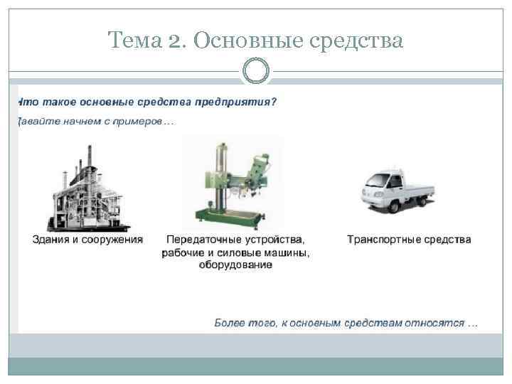 Тема 2. Основные средства 