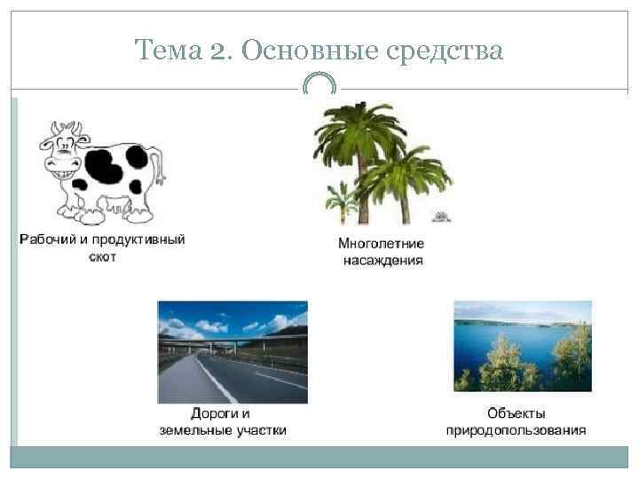 Тема 2. Основные средства 