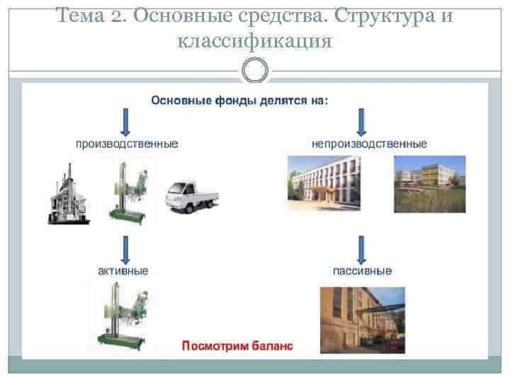 Производственные средства предприятия. Основные фонды делятся на производственные и непроизводственные. Основные фонды это. Основные непроизводственные фонды примеры. Основные производственные фонды примеры.