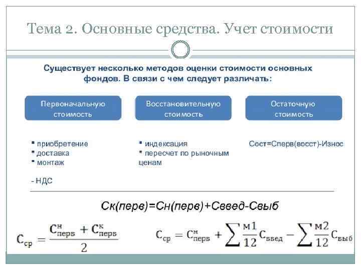 Тема 2. Основные средства. Учет стоимости 