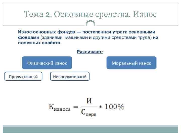 Тема 2. Основные средства. Износ 
