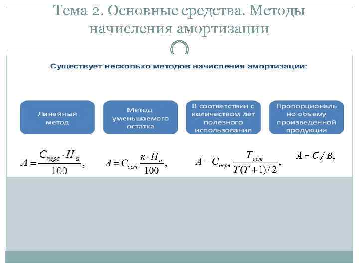 Тема 2. Основные средства. Методы начисления амортизации А = С / В, 