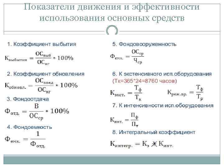 Показатели использования