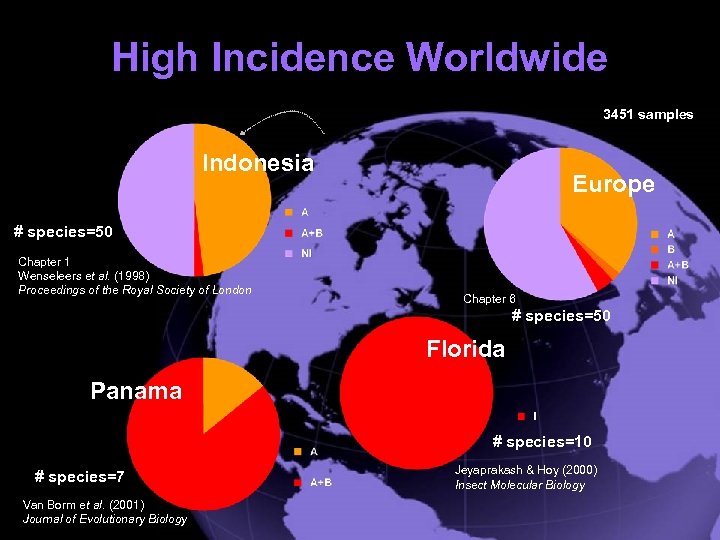 High Incidence Worldwide 3451 samples Indonesia Europe # species=50 Chapter 1 Wenseleers et al.