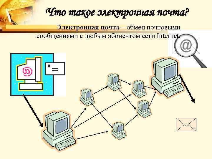 Что такое электронная почта? Электронная почта – обмен почтовыми сообщениями с любым абонентом сети