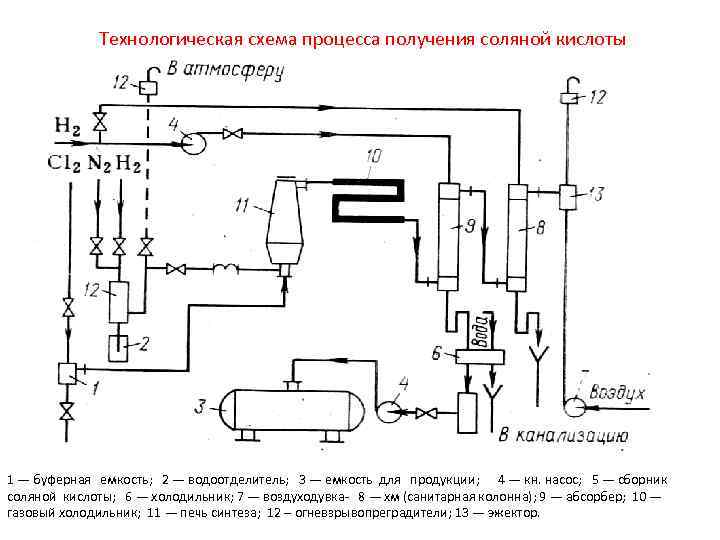 Схема образования соляной кислоты