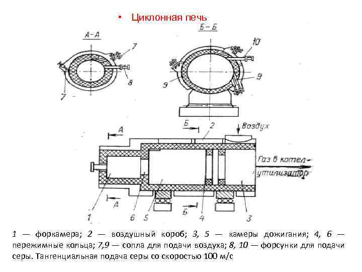  • Циклонная печь 1 — форкамера; 2 — воздушный короб; 3, 5 —