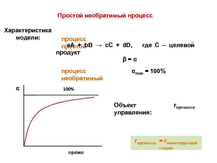 Простой необратимый процесс Характеристика модели: процесс а. А + b. В → c. С