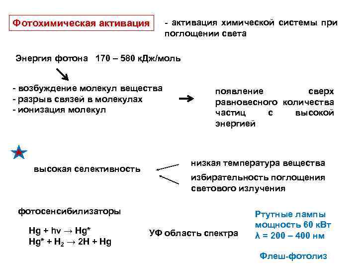 Фотохимическая активация - активация химической системы при поглощении света Энергия фотона 170 – 580