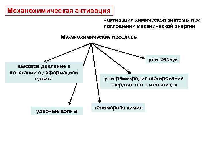 Активация химической реакции