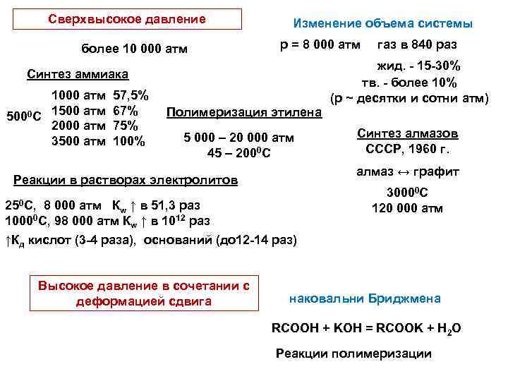 Сверхвысокое давление более 10 000 атм Изменение объема системы р = 8 000 атм