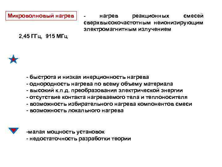 Микроволновый нагрев реакционных смесей сверхвысокочастотным неионизирующим электромагнитным излучением 2, 45 ГГц, 915 МГц -