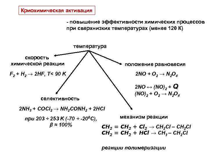Криохимическая активация - повышение эффективности химических процессов при сверхнизких температурах (менее 120 К) температура