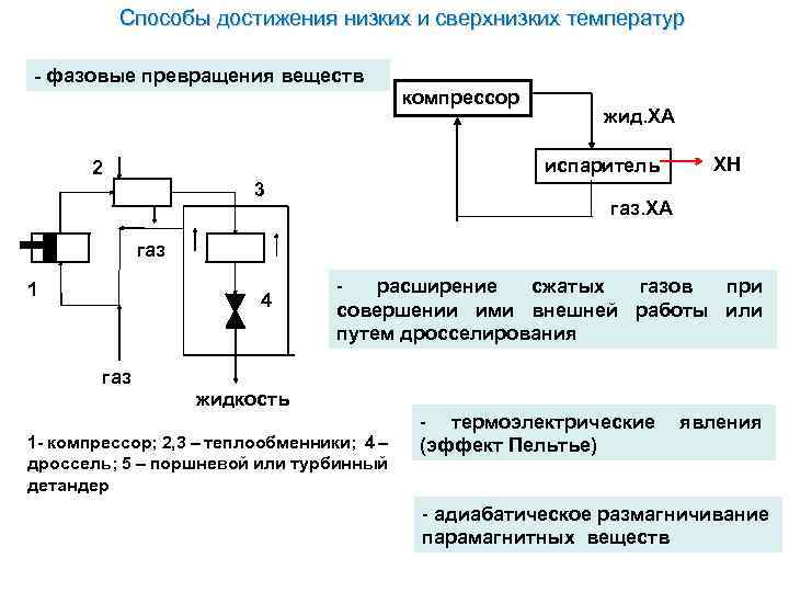 Задана следующая схема превращений веществ so3 x y h2s