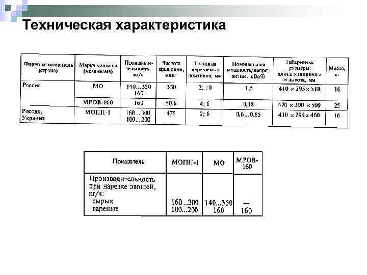 Техническая характеристика 