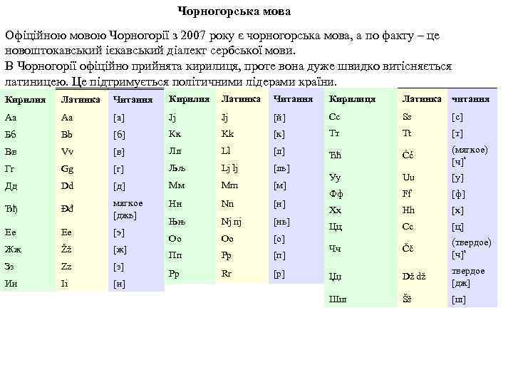Чорногорська мова Офіційною мовою Чорногорії з 2007 року є чорногорська мова, а по факту