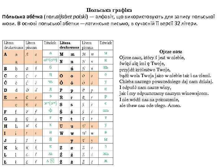 Польська графіка По льська абе тка (пол. alfabet polski) — алфавіт, що використовують для