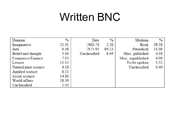 Written BNC 