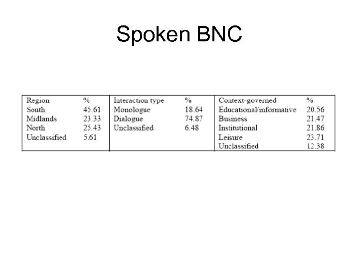 Spoken BNC 