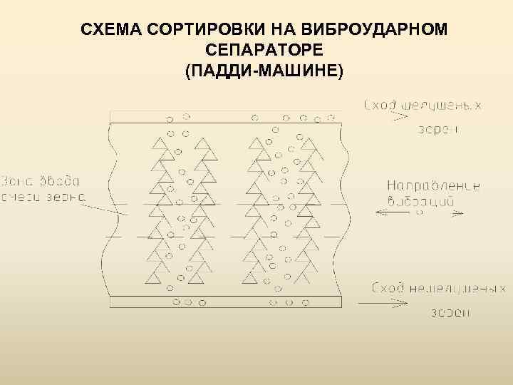 Процессу восстановления соответствует схема n 3